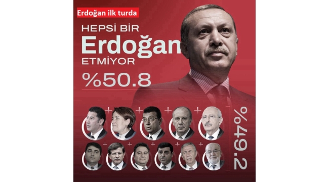Anket sonucuna Başkan Recep Tayyip Erdoğan damgası! İlk turda bitiriyor 